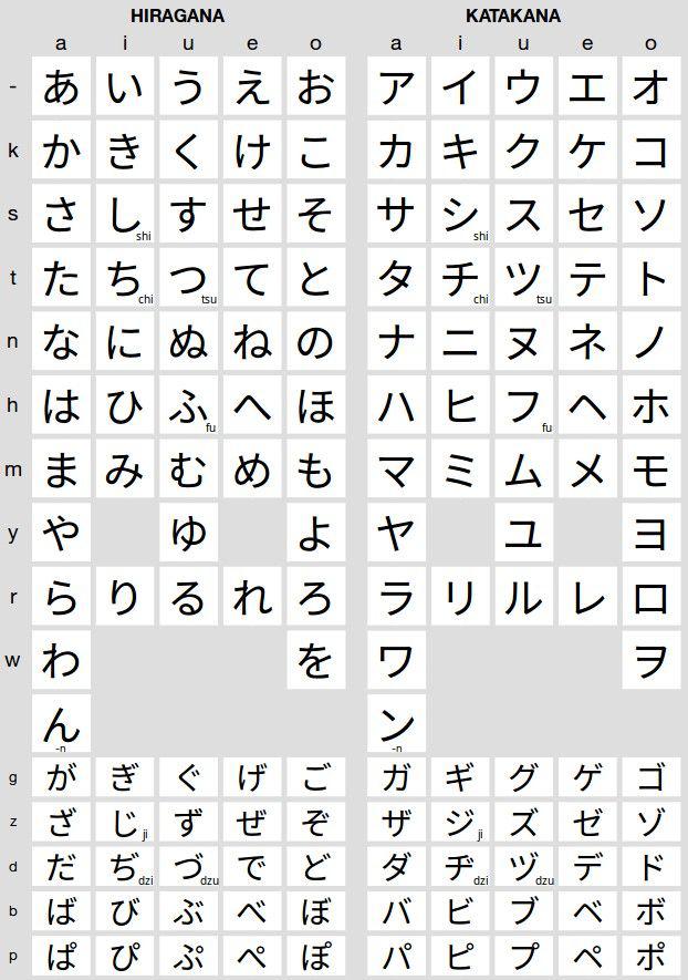 Japanese alphabets – Noveljapanese